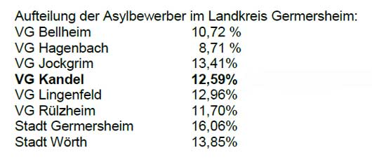 Asyl 2015 - 2