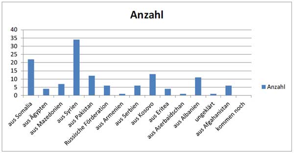 Asyl 2015 - 4