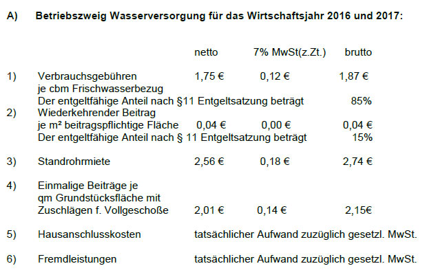 Wassergebhren 2015-a